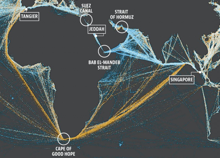 reshaping of shipping
